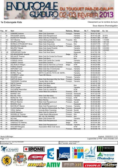 Enduropale Kids Classement Scratch