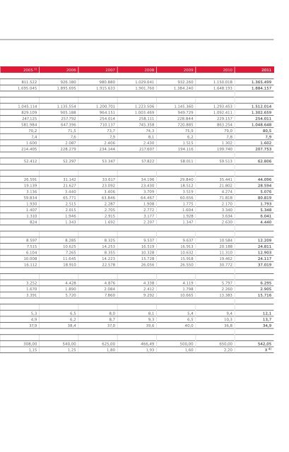 Audi Konzern Finanzen 2011 - Audi GeschÃ¤ftsbericht 2012