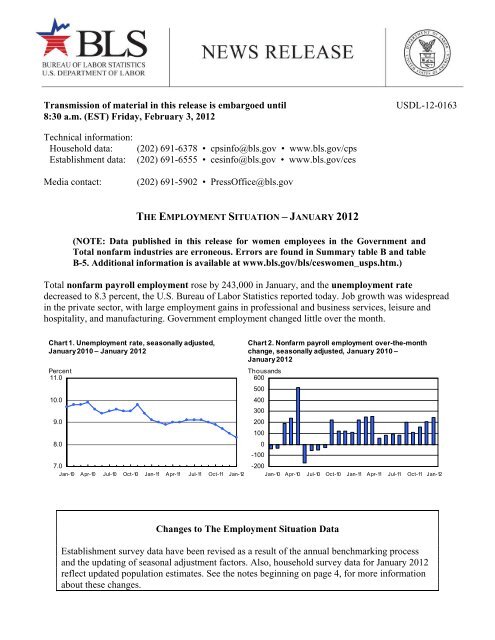 Bureau Of Labor Statistics Charts