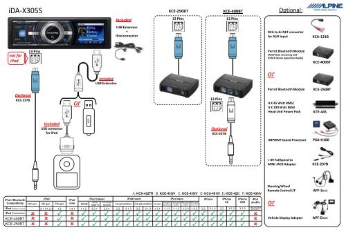 or or iDA-X305S or - Alpine