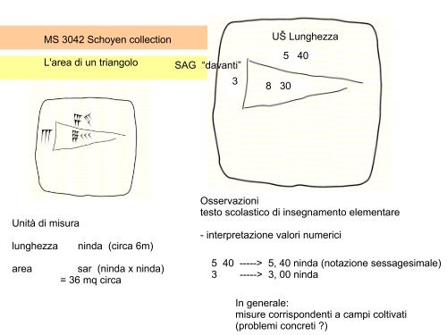 LA GEOMETRIA IN MESOPOTAMIA