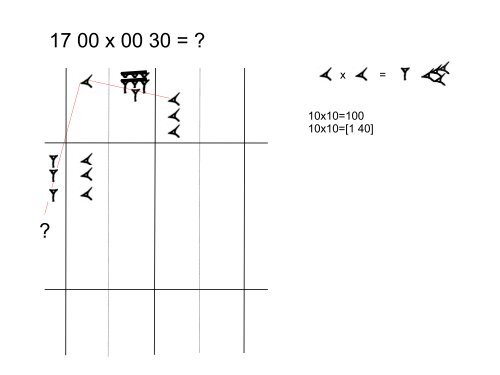 LA GEOMETRIA IN MESOPOTAMIA