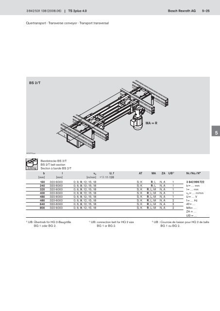 4.0 Transfersystem TS 2plus Transfer system TS 2plus SystÃ¨me de ...