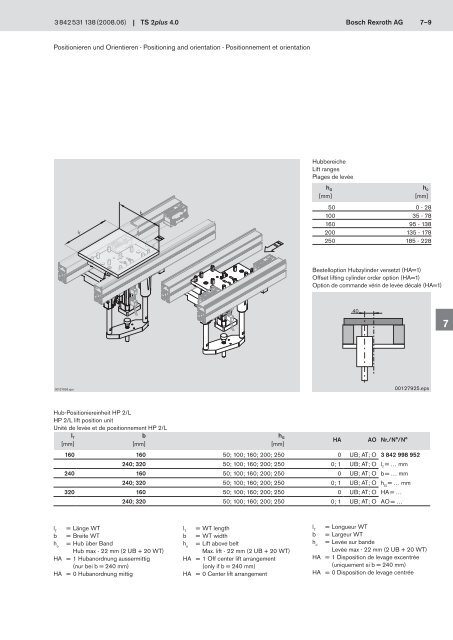 4.0 Transfersystem TS 2plus Transfer system TS 2plus SystÃ¨me de ...