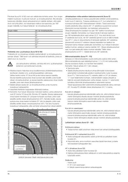 Manuale istruzione - Service aprÃ¨s vente