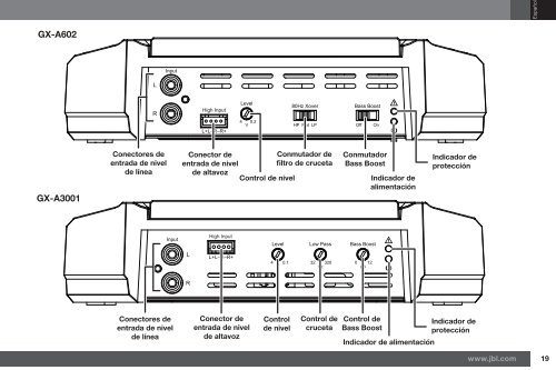 GX-A604/GX-A602/GX-A3001