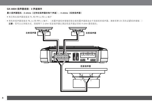 GX-A604/GX-A602/GX-A3001