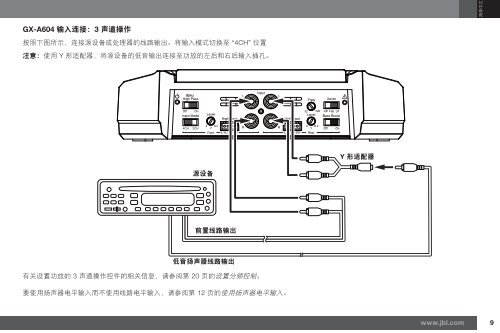 GX-A604/GX-A602/GX-A3001