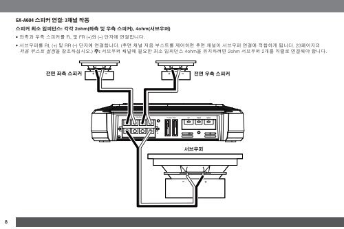 GX-A604/GX-A602/GX-A3001