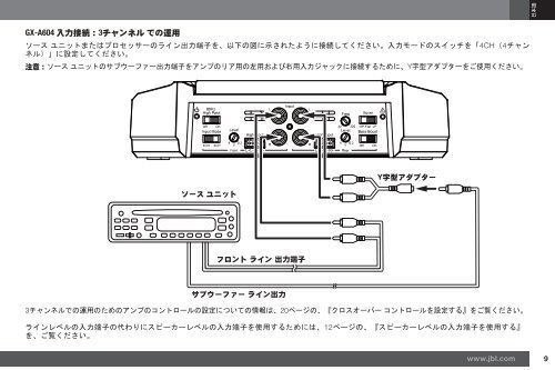 GX-A604/GX-A602/GX-A3001