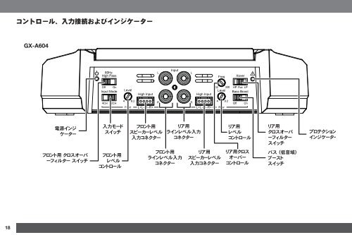 GX-A604/GX-A602/GX-A3001