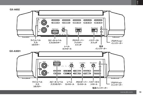 GX-A604/GX-A602/GX-A3001