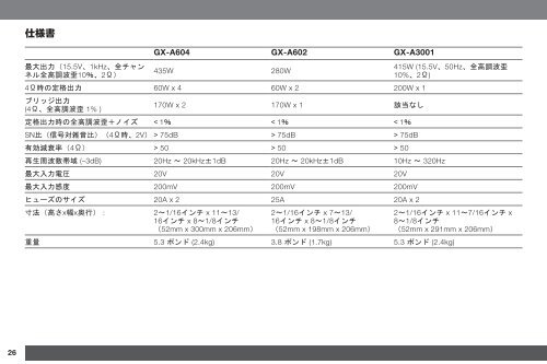 GX-A604/GX-A602/GX-A3001