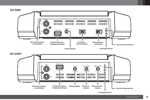 GX-A604/GX-A602/GX-A3001