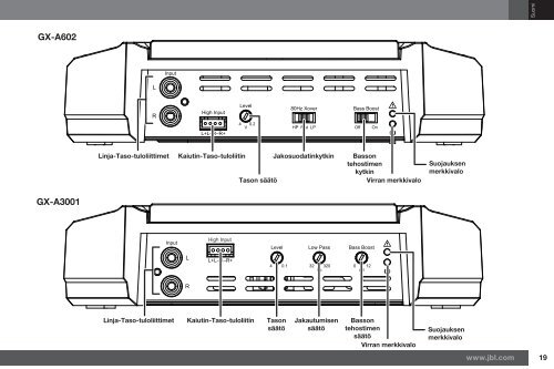 GX-A604/GX-A602/GX-A3001