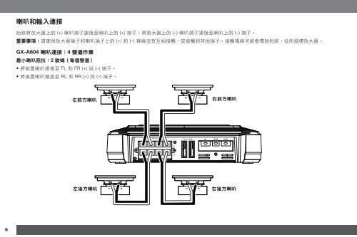 GX-A604/GX-A602/GX-A3001