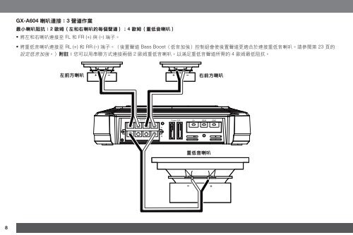 GX-A604/GX-A602/GX-A3001