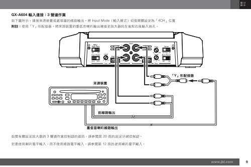 GX-A604/GX-A602/GX-A3001