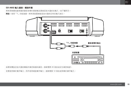 GX-A604/GX-A602/GX-A3001