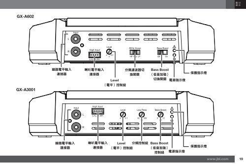 GX-A604/GX-A602/GX-A3001