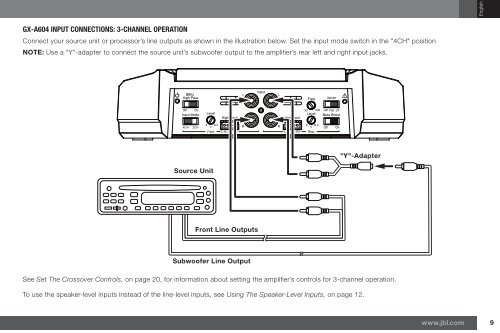 GX-A604/GX-A602/GX-A3001