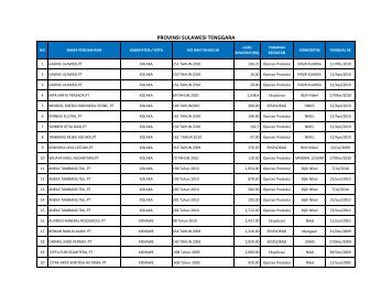 Provinsi Sulawesi Tenggar