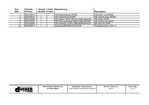 Ersatzteilliste Spare Parts List - Special Maskiner A/S