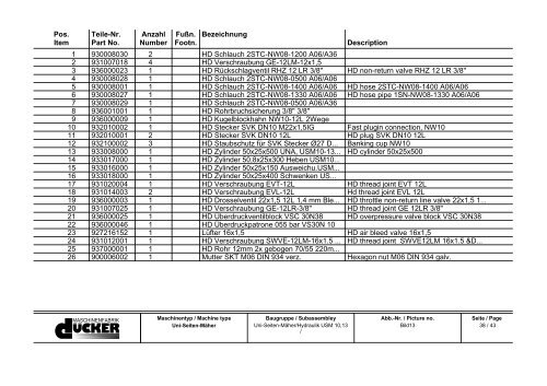 Ersatzteilliste Spare Parts List - Special Maskiner A/S