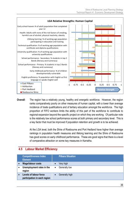 Shire of Roebourne Local Planning Strategy