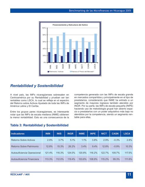 Benchmarking de las Microfinanzas en Nicaragua 2005