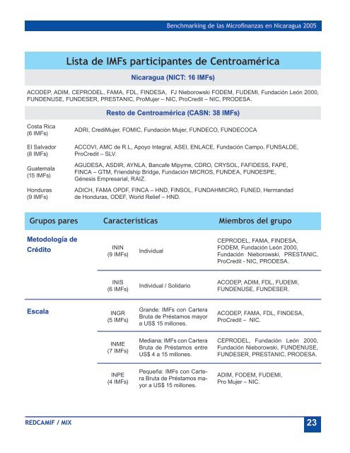 Benchmarking de las Microfinanzas en Nicaragua 2005