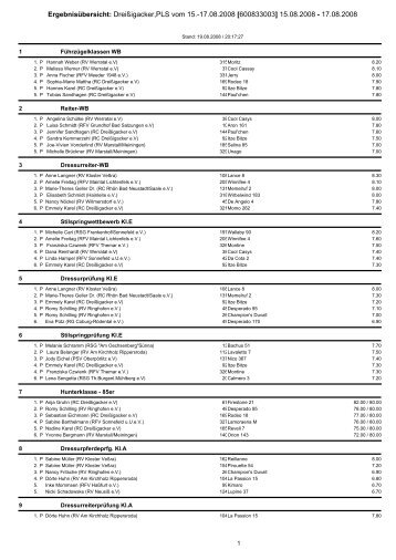 Ergebnisübersicht: Dreißigacker,PLS vom 15.-17.08.2008 ...