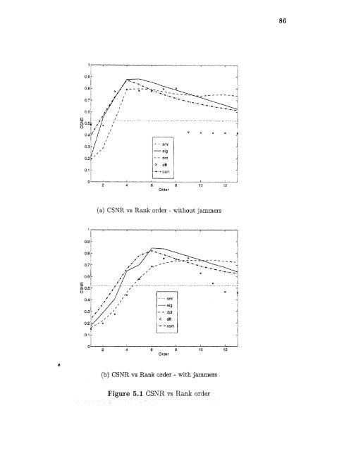 Space/time/frequency methods in adaptive radar - New Jersey ...