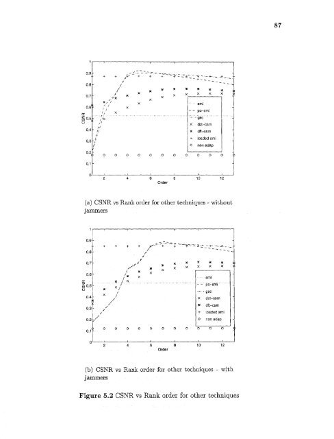 Space/time/frequency methods in adaptive radar - New Jersey ...