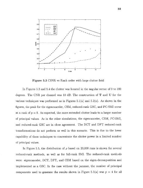 Space/time/frequency methods in adaptive radar - New Jersey ...