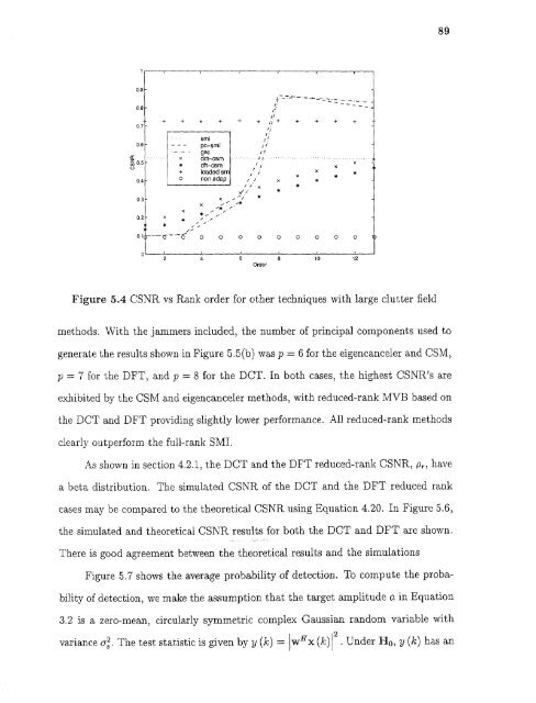 Space/time/frequency methods in adaptive radar - New Jersey ...