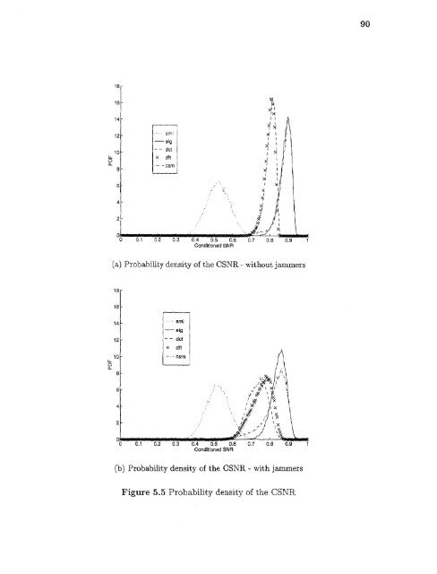 Space/time/frequency methods in adaptive radar - New Jersey ...