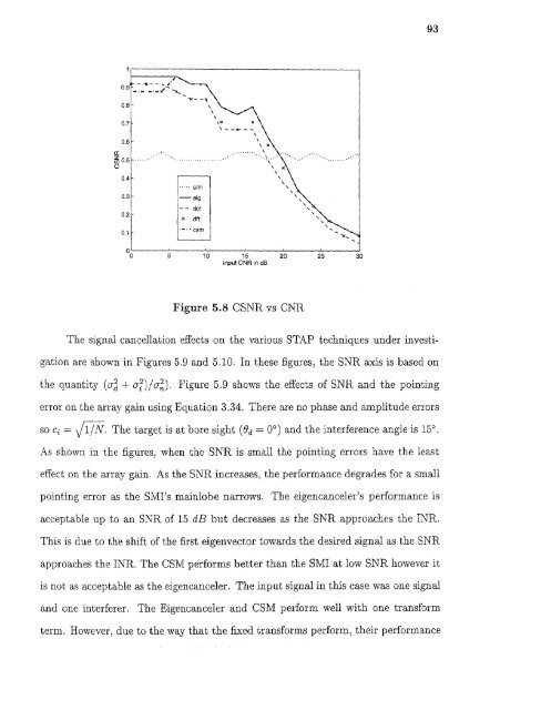 Space/time/frequency methods in adaptive radar - New Jersey ...