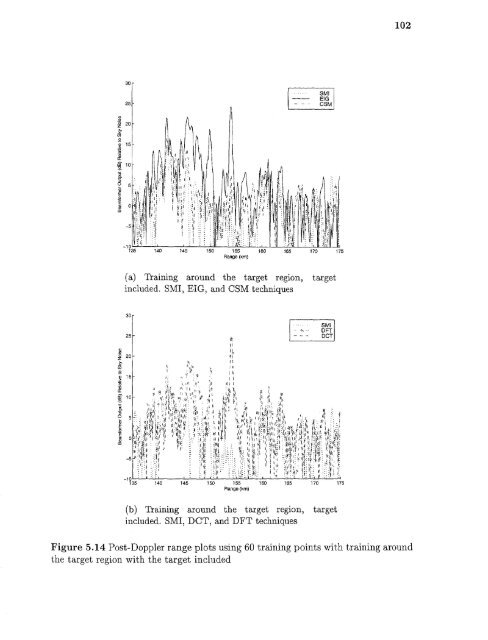 Space/time/frequency methods in adaptive radar - New Jersey ...