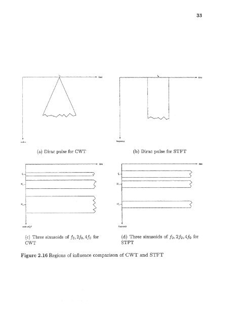 Space/time/frequency methods in adaptive radar - New Jersey ...