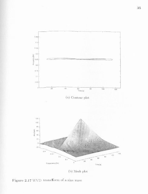 Space/time/frequency methods in adaptive radar - New Jersey ...