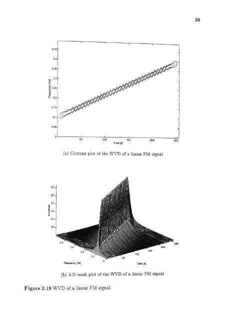 Space/time/frequency methods in adaptive radar - New Jersey ...