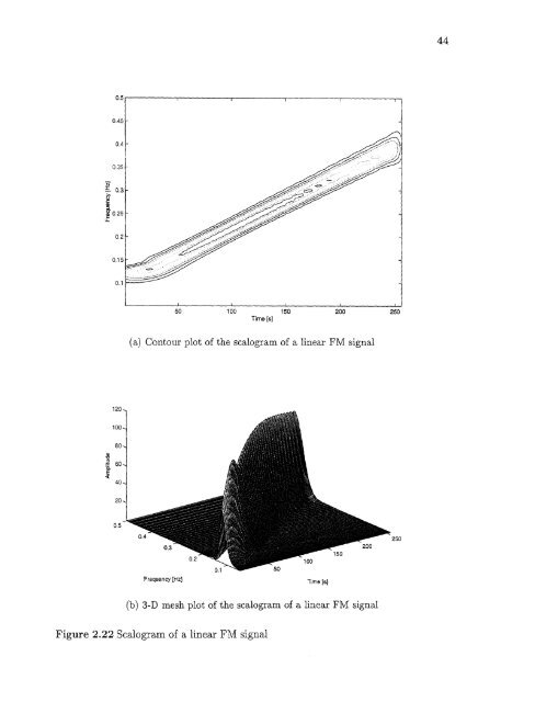 Space/time/frequency methods in adaptive radar - New Jersey ...