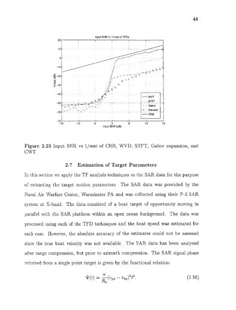 Space/time/frequency methods in adaptive radar - New Jersey ...