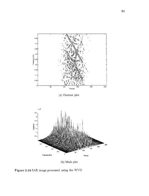 Space/time/frequency methods in adaptive radar - New Jersey ...