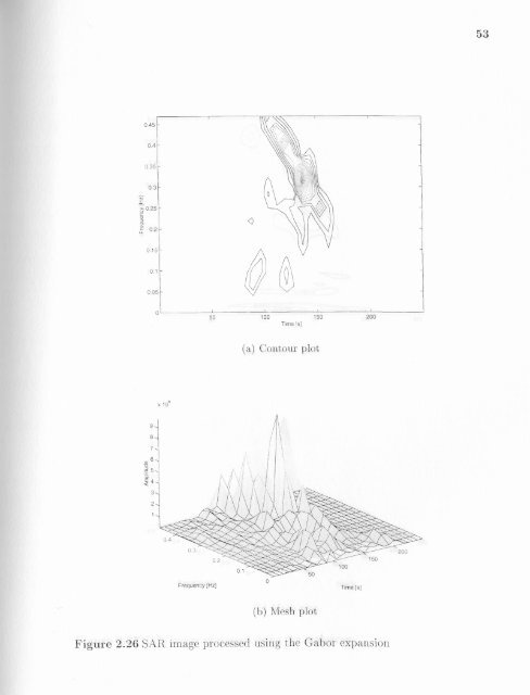 Space/time/frequency methods in adaptive radar - New Jersey ...