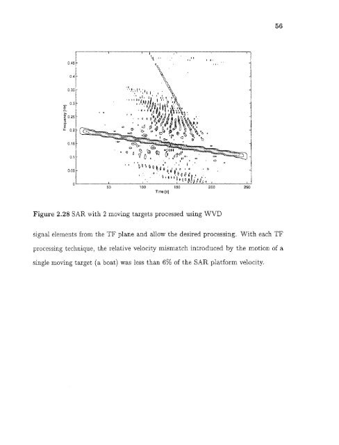 Space/time/frequency methods in adaptive radar - New Jersey ...