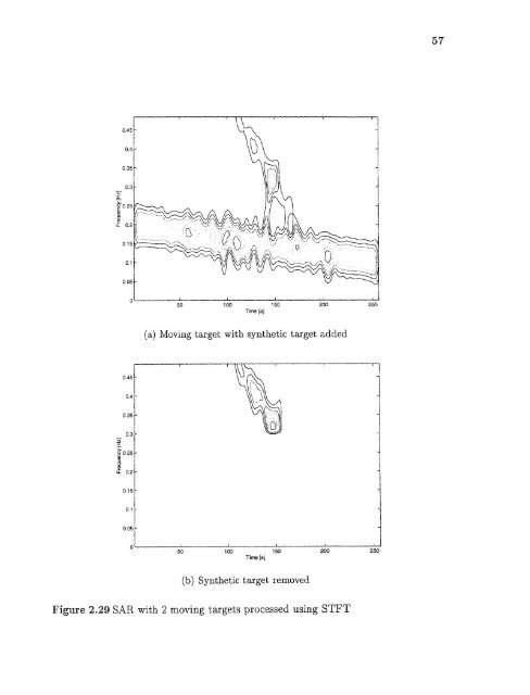 Space/time/frequency methods in adaptive radar - New Jersey ...