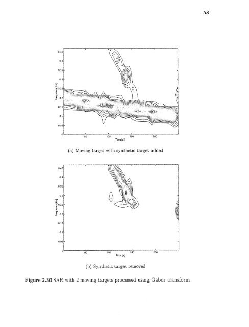 Space/time/frequency methods in adaptive radar - New Jersey ...