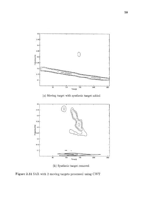 Space/time/frequency methods in adaptive radar - New Jersey ...